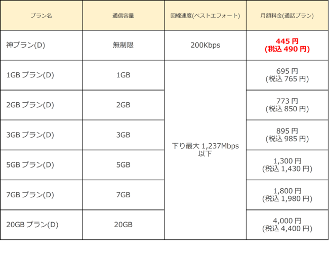 新 価格表