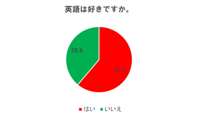 図３