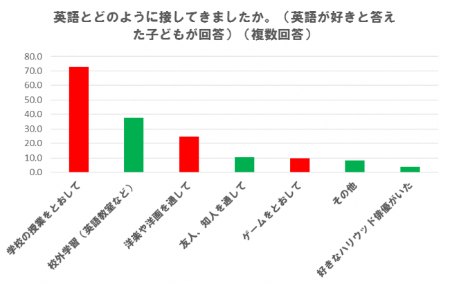 図６