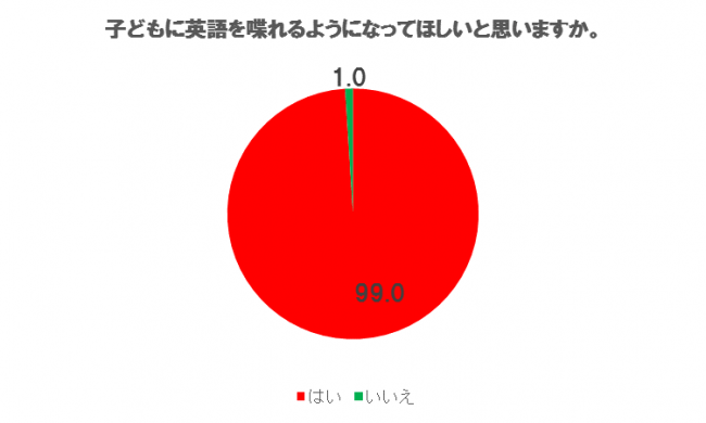 図１