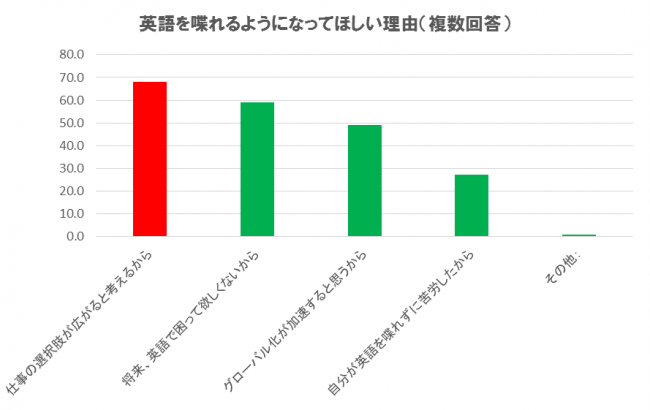 図２