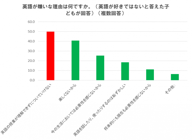 図４