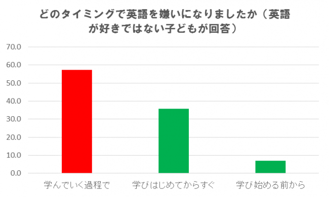 図５