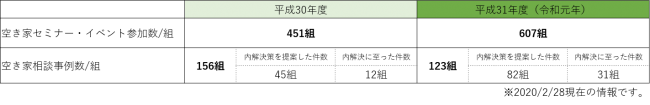 前年度実績比較