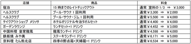 キャンペーン商品例一覧