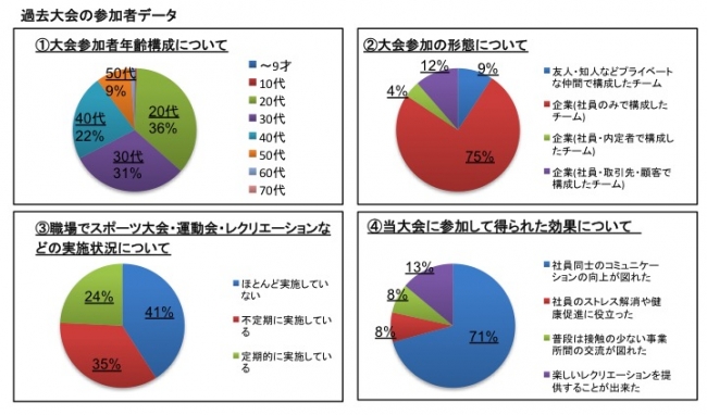 ※アンケート回答数141社