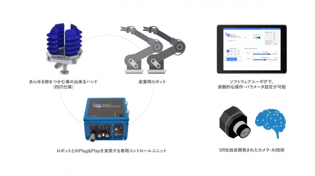 『SuperPick』運用イメージ