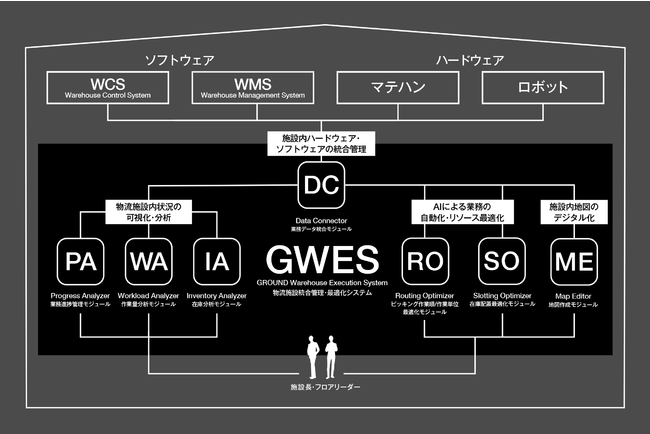 『GWES』の全体像