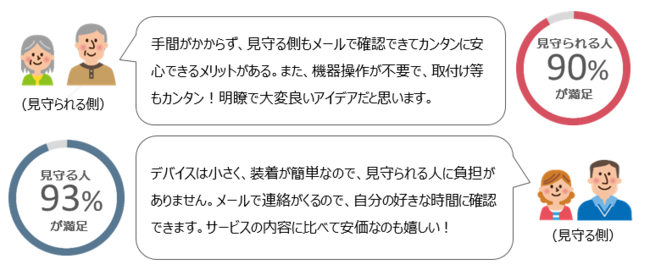 利用者の声（モデル事業アンケートより））