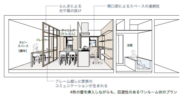 リノベ４５　断面イメージ図