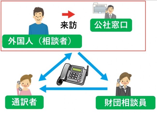 三者通話用電話（トリオフォン）活用イメージ図