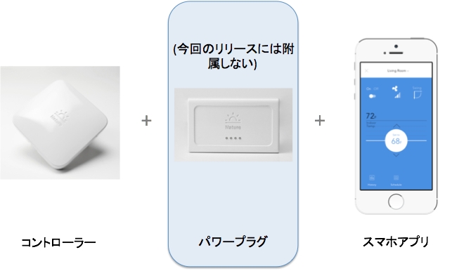 コントローラーおよび、パワープラグを有するデバイスとスマートフォンアプリで構成するNature Remo ※パワープラグは2016年8月の発売時には附属しない。発表は2016年内を予定