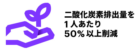 二酸化炭素排出量を1人あたり50%以上削減