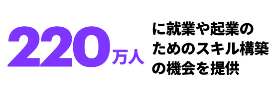 220万人に就業や起業のためのスキル構築の機会を提供