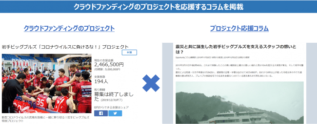 スポチュニティはクラウドファンディングのプロジェクトを応援するコラム記事も掲載