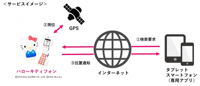 サービスイメージ