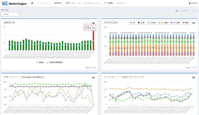 ▲Market Engineダッシュボード