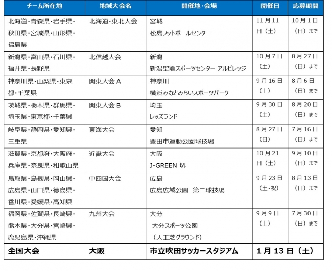 大会開催日程・場所