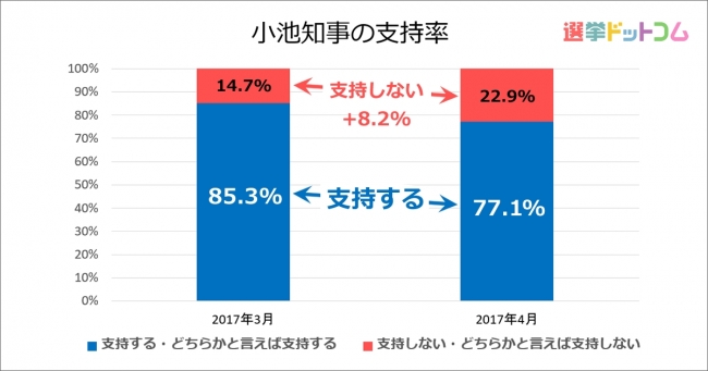 豊洲新市場への移転について