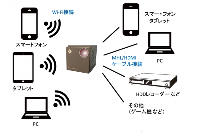 スマートビームレーザー