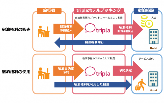 購入フローイメージ図