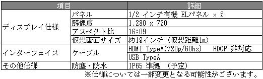 ＜「b.g.」最新製品プロトタイプの主な仕様＞