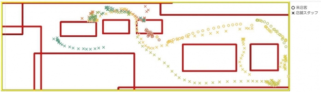 来店客と店舗スタッフの動きを表す実験イメージ図