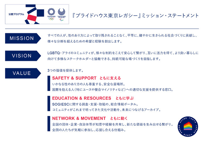 『プライドハウス東京レガシー』ミッション・ステートメント