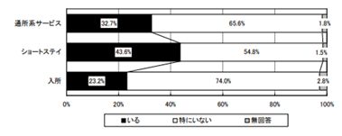 参照：現 公益財団法人 日本訪問看護財団の調査より 