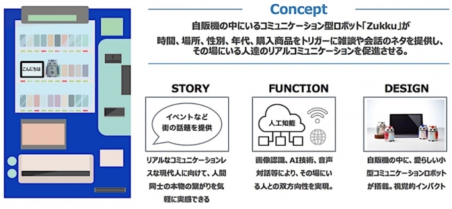 AIロボット自動販売機