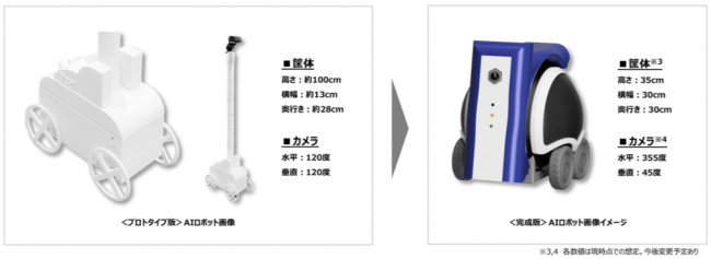 リクルートテクノロジーズとAIロボット共同開発