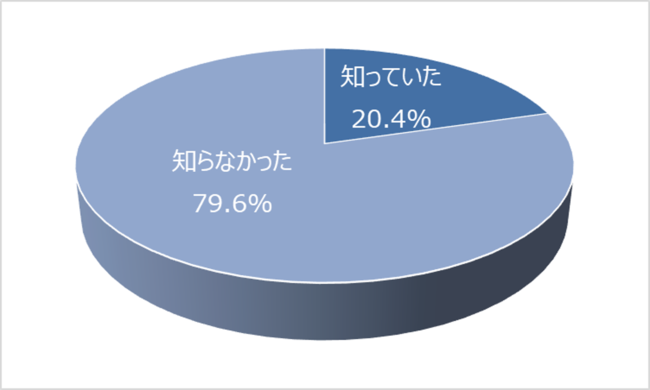 田辺三菱製薬は日本で最も歴史のある製薬会社であることをご存知でしたか？　