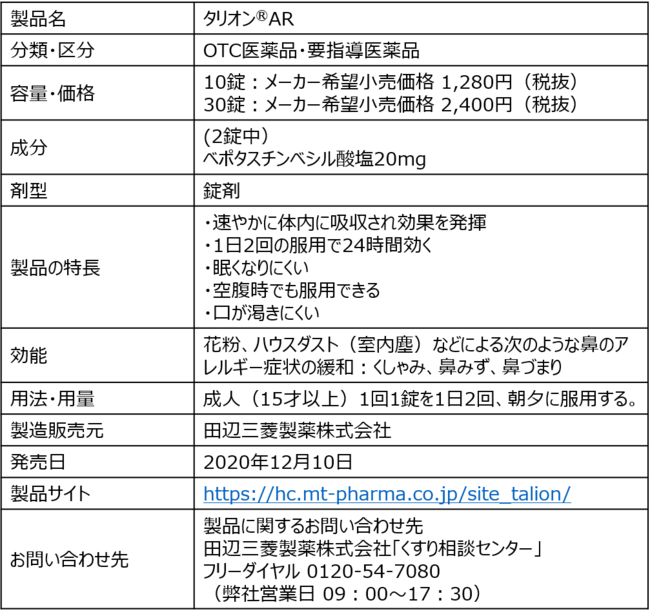 タリオンⓇAR製品概要