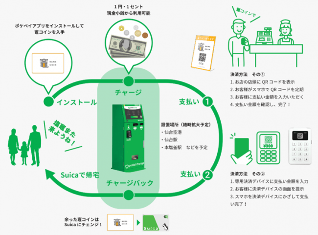 ガマコインの利用の流れ