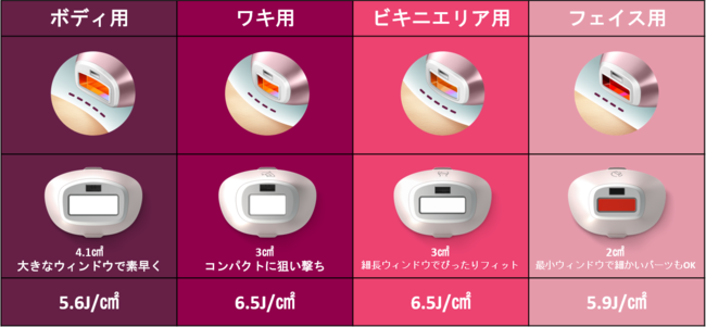 （図2）インテリジェントアタッチメント