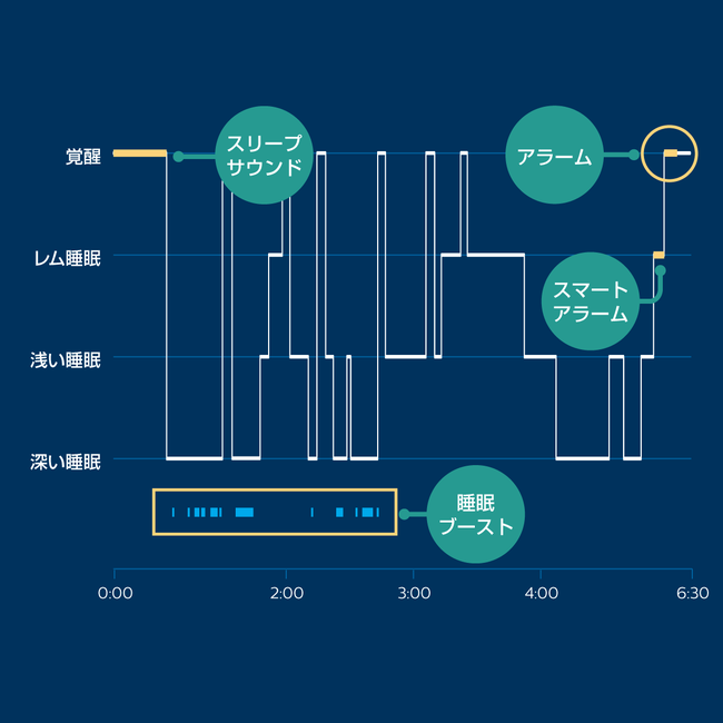 各機能のイメージ