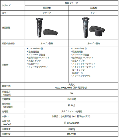 「シェーバー S5000」製品概要