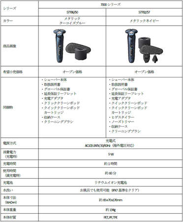 「シェーバー S7000」製品概要