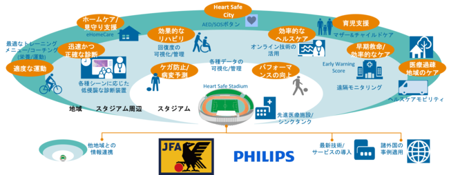 地域の健康促進をスポーツ&ヘルステックで実現