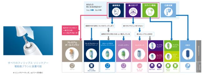 こだわりの選びやすさ