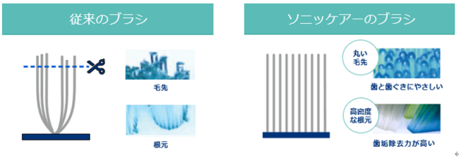 こだわりの職も