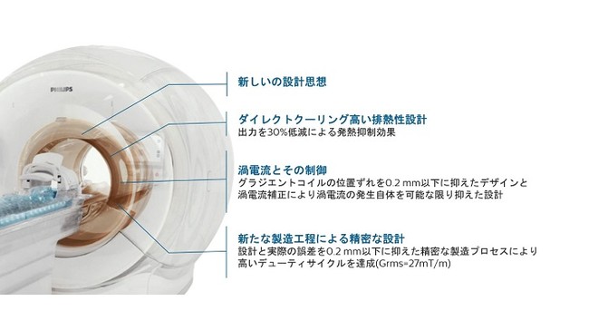 図1　Vegaグラジエントのコンセプト