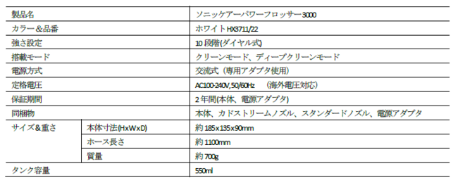 ソニッケアーパワーフロッサー 300製品概要