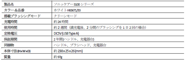 ソニッケアー 3100製品概要