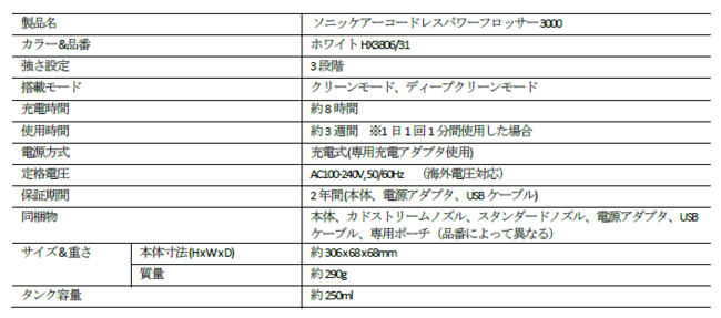 ソニッケアーコードレスパワーフロッサー 3000製品概要