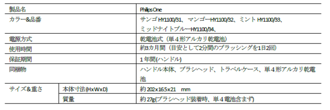 Philips One製品概要