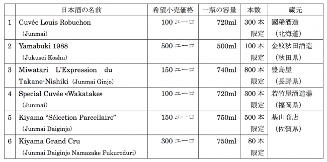 日本酒一覧