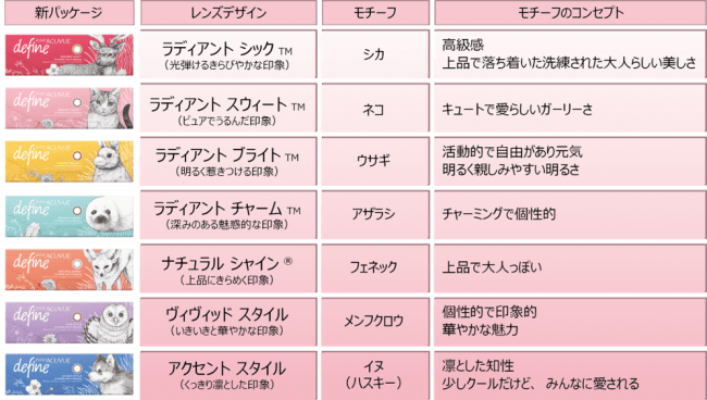 各パッケージコンセプト