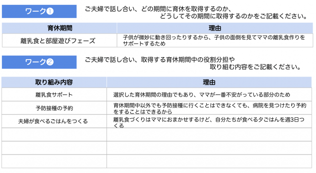 夫婦で資料を見ながらお話をした結果イメージです。