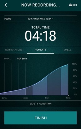 Measurement 2　＜湿度＞